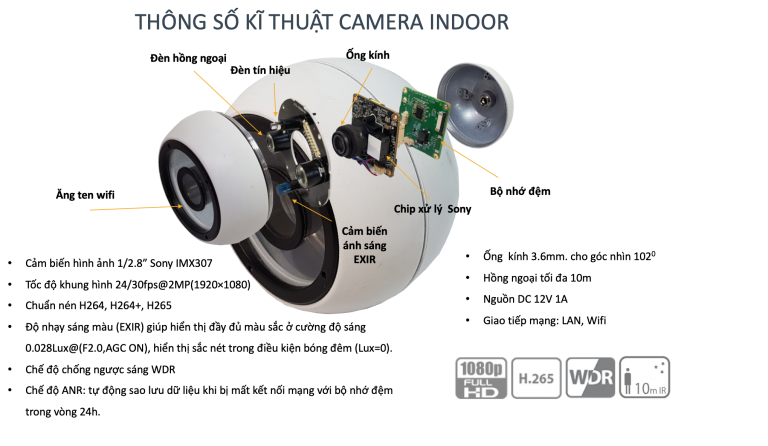 thong so ky thuat camera trong nha